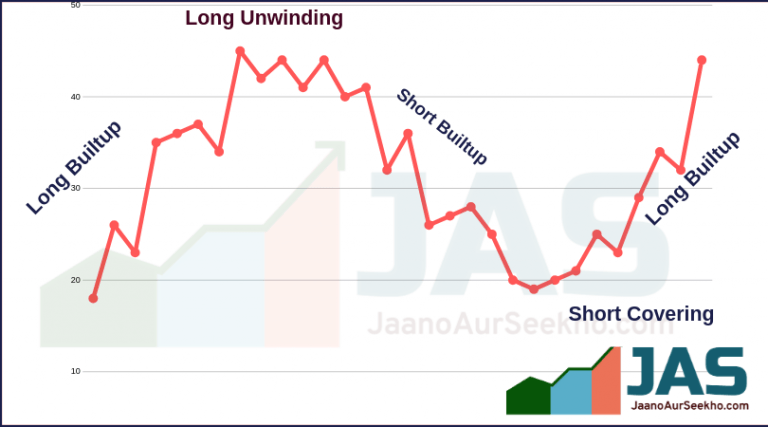 What Is Open Interest In Futures And Options Learn Stock Market What Is Open Interest In Futures And Options Learn Stock Market